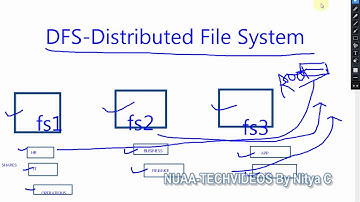 WHAT IS DFS (DISTRIBUTED  FILE SYSTEM) ?