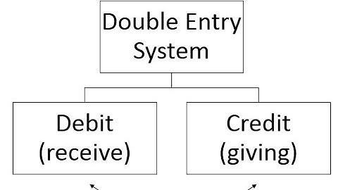 Double Entry System Pt. 2. | CSEC Principles of Accounts with Serain Jackson.