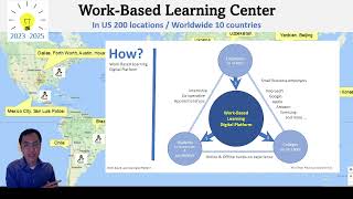 Work-based learning Digital Platform