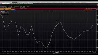 A Head Scratcher Jobs Report, Mixed Signals Galore, and a Quick Look at Key Markets