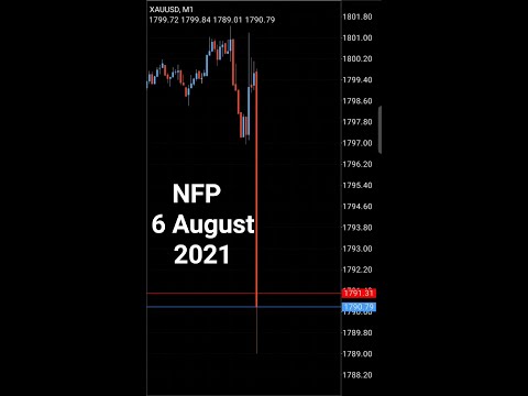 NFP 06 August 2021