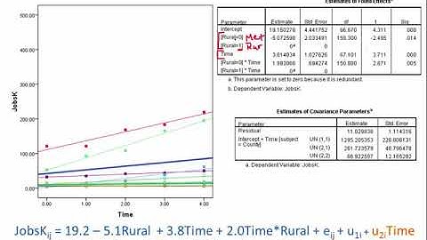 Q&A for "Random Intercept and Random Slope Models: An Introduction to Mixed Models" -- Question 5