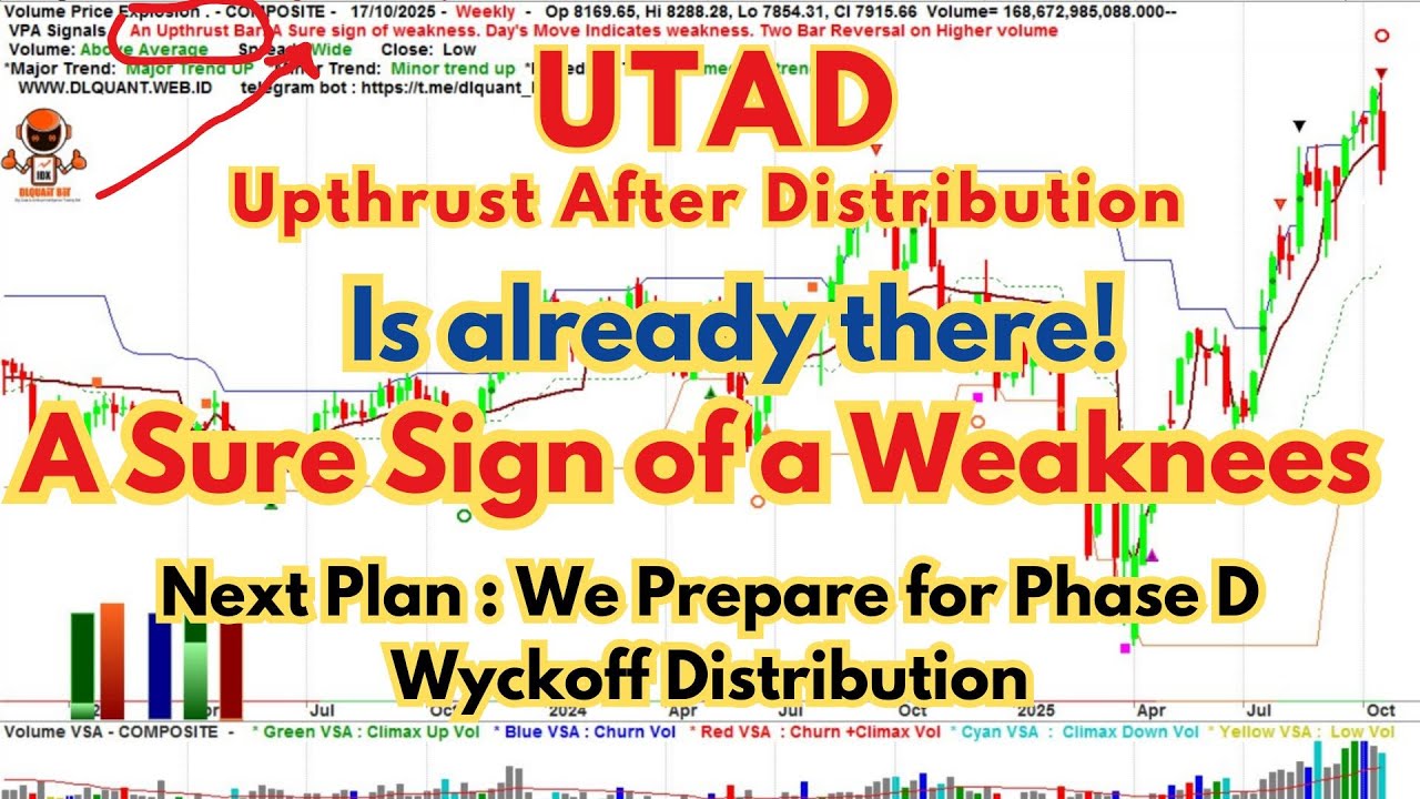 Upthrust Bar : A Sure Sign of A Weakness!!! | After market Close ...