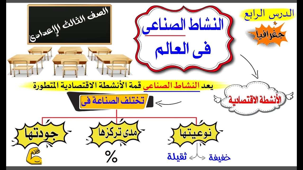 النشاط الصناعى فى العالم للصف الثالث الاعدادى