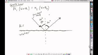 Ch 22 - Optics Lecture 1