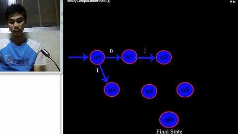 Deterministic Finite Automata - DFA