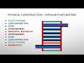 Carbon Graphene Battery Mega Project Introduction Carbon Graphene Battery Mega Project Introduction