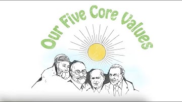 Tata Group Core Values