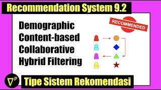 S9e2  Types Of Recommendation Systems  Recommendation System