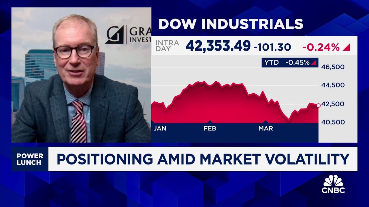 The market is rangebound for the now, says Gradient Investments