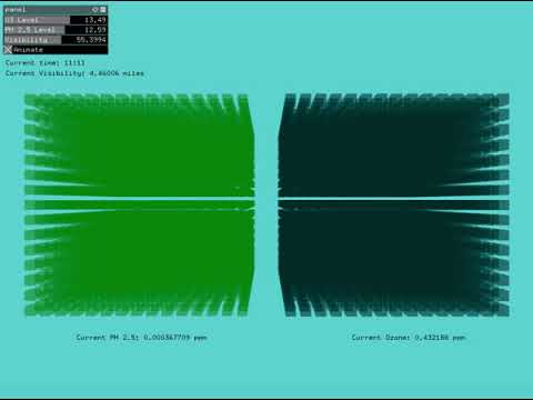 OpenFrameworks: Air Quality Data Visualization
