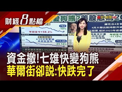 不等財報公布投資人先閃!科技七雄後市還有戲? 股價陷入困境...特斯拉神話寫下句點?｜主播 許娸雯｜【財經8點檔】20240422｜非凡新聞