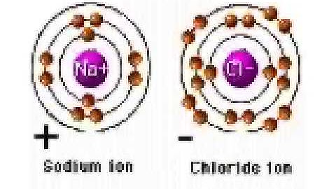 Ionization of Sodium & Chlorine