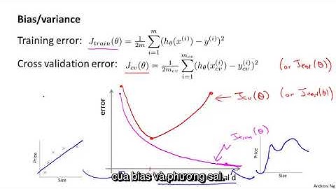 [Vietsub] Andrew Ng - Bài 48: Chẩn đoán Bias và Variance (phương sai)