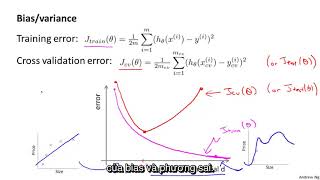 [Vietsub] Andrew Ng - Bài 48: Chẩn đoán Bias và Variance (phương sai)