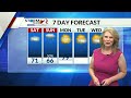 Today's Miami Valley Forecast: 10/10/26