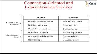Network Software | Introduction Computer Communication Networks | Computer Communication Networks
