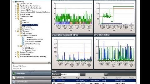 OZSOFT SAP Management Pack for Microsoft SCOM Demo