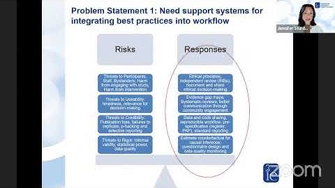 Strengthening systems for Transparent, Reproducible, and Ethical Evidence (TREE)
