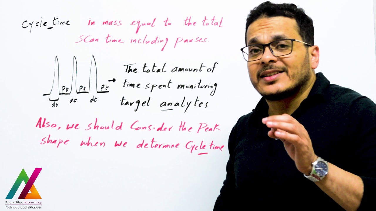 13 How to calculate dwell time & cycle time in LCMS/MS ? YouTube