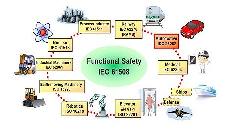 Ensure Functional Safety in your Software through Coverage Testing! See more at: www.gaio.com