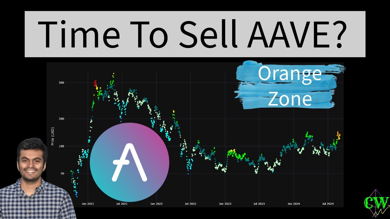 AAVE Price Prediction 2024 🚀 - YouTube