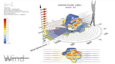 Multi-objective optimization for wind on one cubic meter