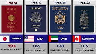 Most Powerful Passport In The World 2023 | Part 01