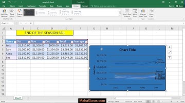 How to Create a 2D Line Chart in Excel- Create a 2D Line Chart in Excel Tutorial