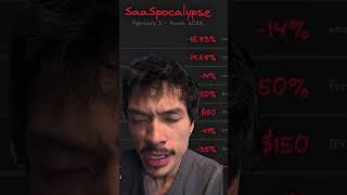 ** Your Enterprise Moat is Dead: The $2 Trillion AI Wake-Up Call