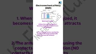 Working principal of EMR | Working principal | Relay | Electrical Engineering | Electrical Component