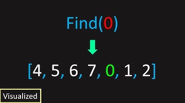 LeetCode: 33. Search in Rotated Sorted Array (Visualized)