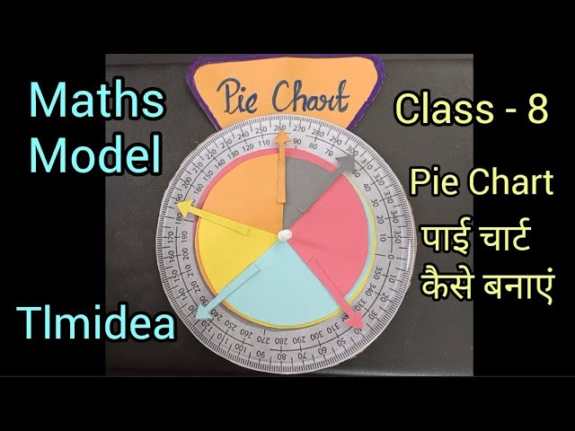 Hdhdhdhdh  Poster, Pie chart, Diagram