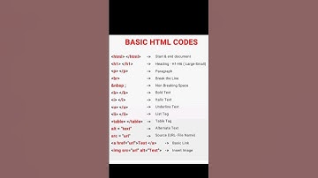 Basic HTML Tags | HTML Tags #shorts