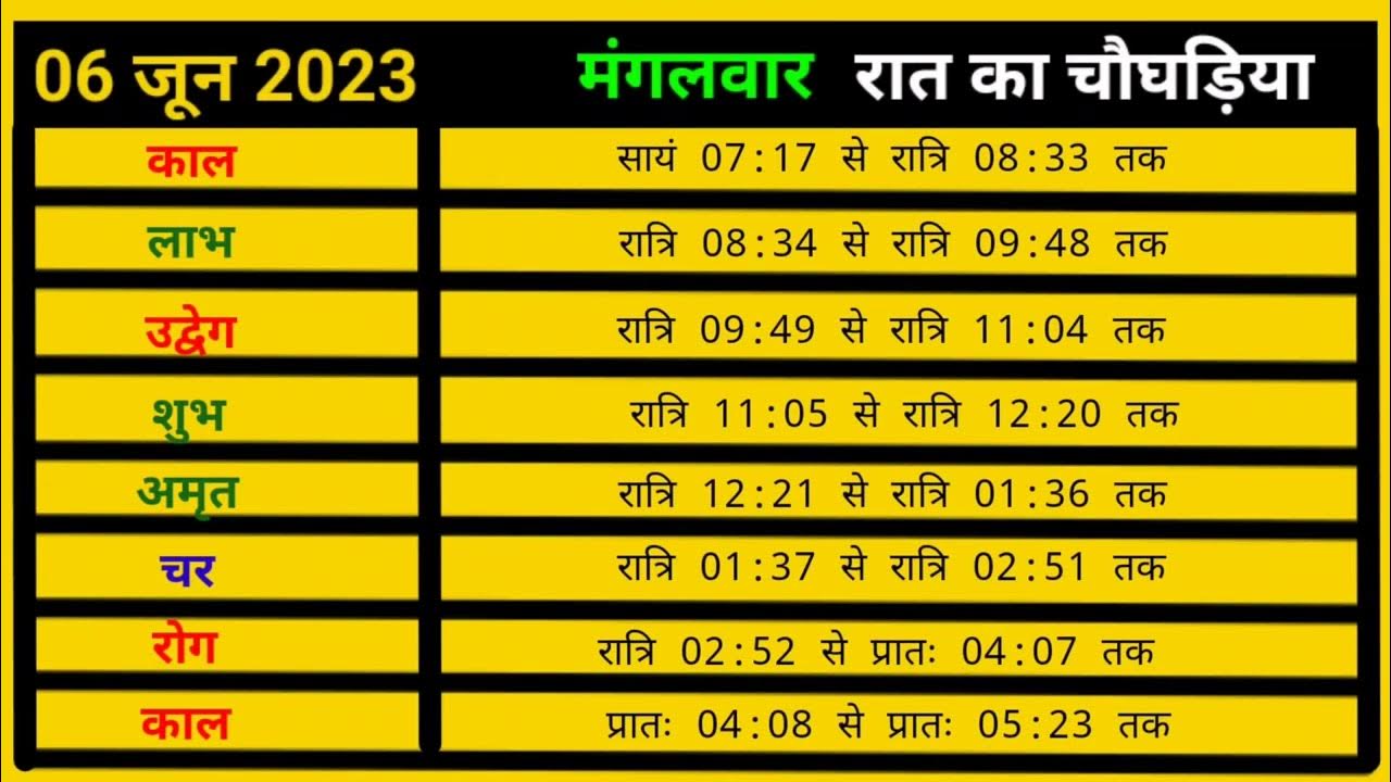 Aaj Ka Choghadiya 06 June 2023 din Ka Choghadiya Rat Ka Choghadiya aaj-ka-choghadiya-06-june-2023-din-ka-choghadiya-rat-ka-choghadiya
