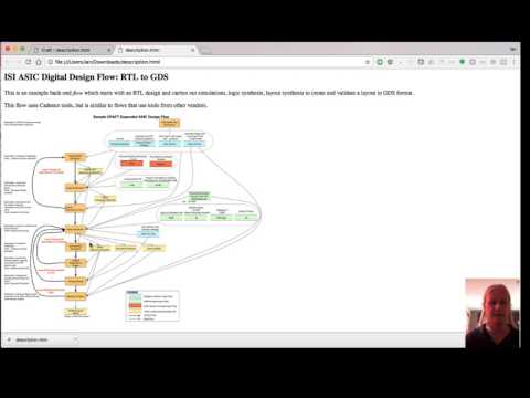CRAFT Design Flows JSON Representation