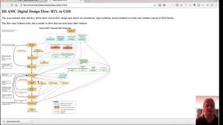 CRAFT Design Flows JSON Representation