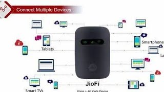 How to Use JioFi as WiFi device in Home and connect to TV #JioFi outside setup