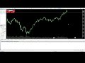 Live BTC,XAU-USD My trading 06.05