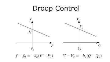Using a static droop controller in OpenModelica Microgrid Gym (OMG)