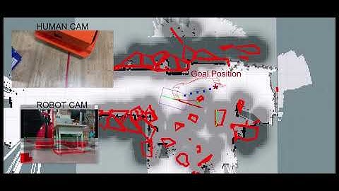 ROS Dynamic Obstacle Avoidance (Autonomous Driving)