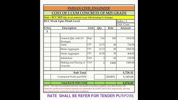 RATE ANALYSIS FOR CONCRETE M25 GRADE #M25 #rccwork #concrete #rateanalysis #shutteringwork