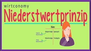 Niederstwertprinzip einfach erklärt | strenges und gemildertes Niederstwertprinzip | Beispiel