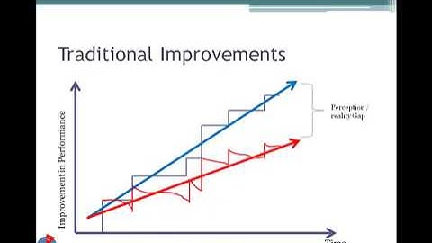Kaizen Blitz Versus Traditional Approach to Process Improvement