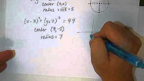 Equations of Circles: Graphing and writing