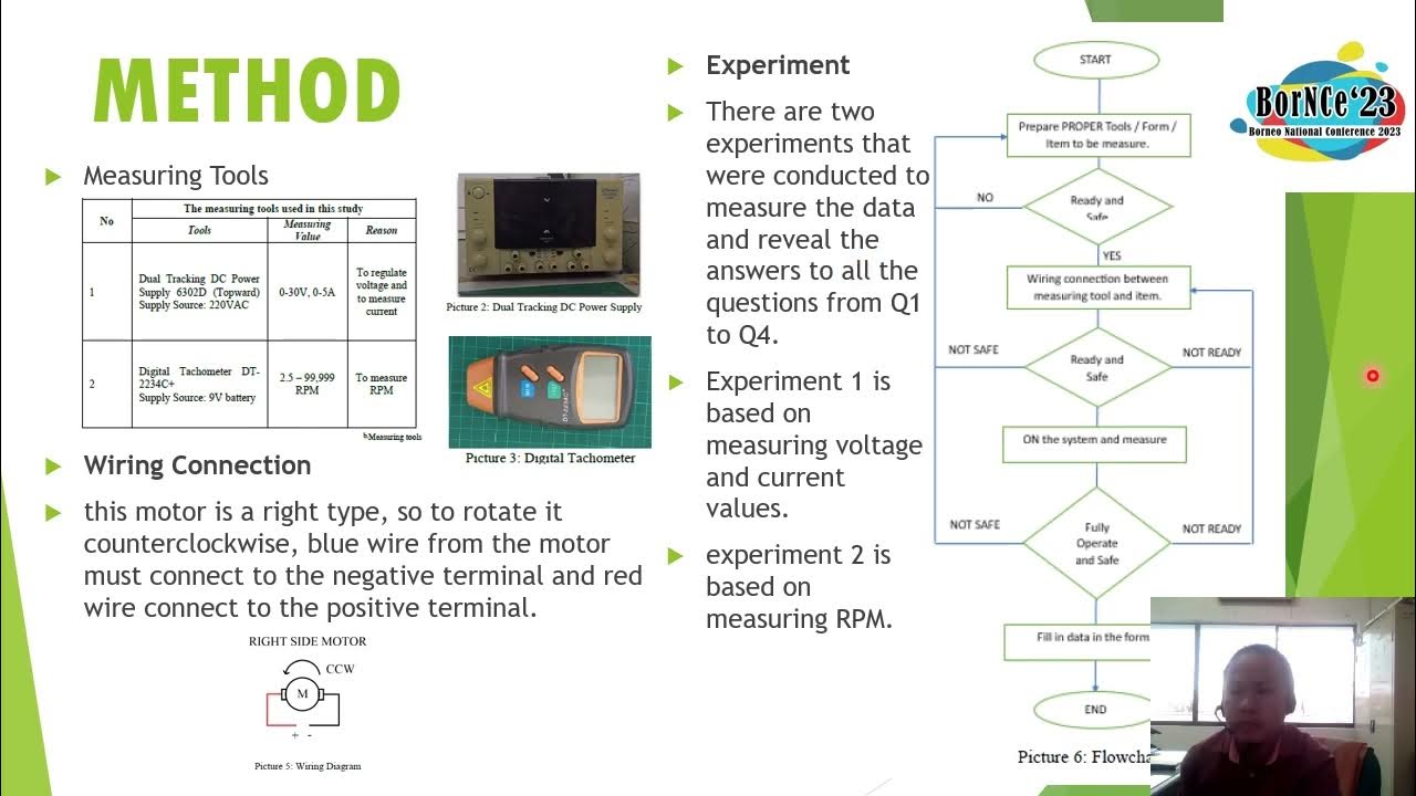 EE004 Analysis of Power Window Voltage and Current Measurement Compared
