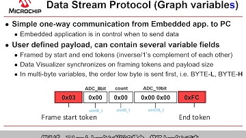 MPLAB® Data Visualizerを使ったビジュアルデバッグ: 複数変数のプロット