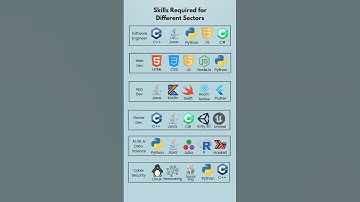 Skills Required for  different sector in IT