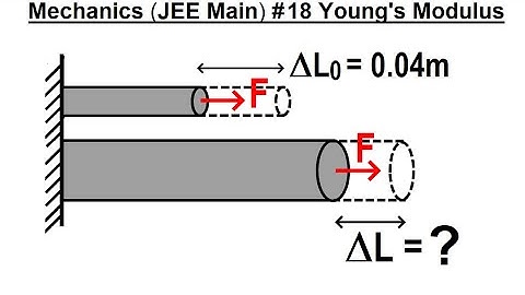 JEE Main Physics Mechanics #18 Young