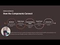 AI-Powered Content Supply Chains: DAM & Marketing Transformation | AI in The New Era